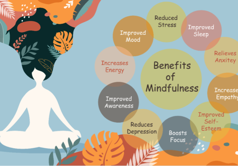 Mindfulness & Well-being / Ενσυνειδητότητα & Ευ ζην-Workshop με την Ελένη Κόρακα